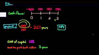 NPV vs The Payback Method [upl. by Rochester]