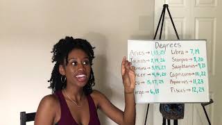 Lesson 13  Degree Theory in Astrology [upl. by Aenotna869]