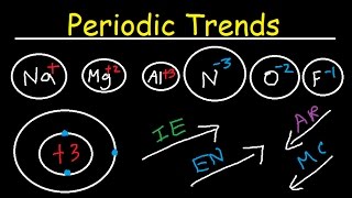 Ionization Energy Electron Affinity Atomic Radius Ionic Radii Electronegativity Metallic Character [upl. by Rechaba228]