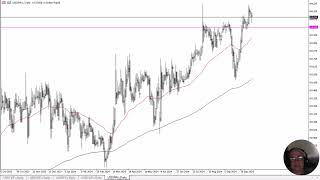 USDINR Forecast October 17 2024 [upl. by Flanagan]