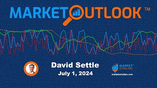 Market Outlook  07012024  David Settle [upl. by Mikal]