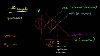 Pigouvian Taxes in Economics [upl. by Caras948]