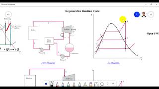 Reheat Rankine Cycle شرح عربي [upl. by Sirah321]