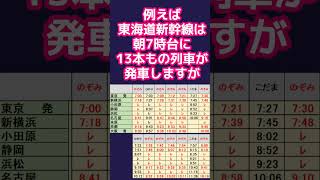 東海道新幹線が運休すると北陸新幹線が激混みになる理由 shorts 北陸新幹線 東海道新幹線 運休 [upl. by Chadburn]