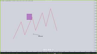 Best Way to Use the Fibonacci Tool indepth [upl. by Sula]