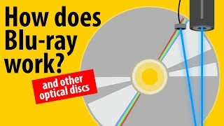 How Does Bluray Work  LaserDisc CD DVD Bluray Explained [upl. by Davie]