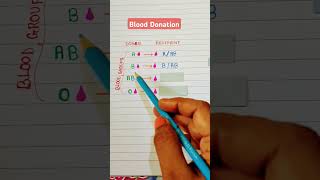 Blood Donation 🔥🤷‍♂️💯 english vocabulary education tips trending [upl. by Pazice]