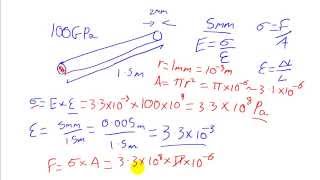 Young Modulus Tensile Stress and Strain [upl. by Daffy]