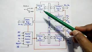 8255  Features and Architecture  Programmable Peripheral Interface PPI  MPMC [upl. by Thibaut]