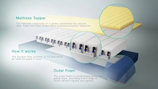 Acclaim Flow Hybrid Mattress from Drive DeVilbiss Healthcare [upl. by Stuppy]