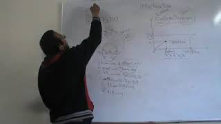 Physiology Renal Micturition Dr Mohamed Fayez [upl. by Tillie]