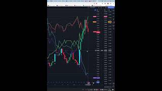 Today Price News of ethereumusd  Technical Analysis Update 15112024 shorts [upl. by Kathryne]