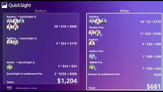 Amazon Q brings new capabilities and updated pricing to QuickSight [upl. by Kunin]