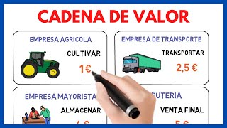 CREACIÓN de VALOR en una EMPRESA  La cadena de valor ✅ Economía de la empresa 02 [upl. by Dahl]