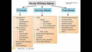 Master the boards USMLE CK Nephrology Chapter 2 AKI [upl. by Aubigny]