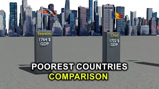 Which Countries are the POOREST in the World  Comparison 3D Animation [upl. by Gannie]