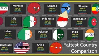 Most Obese Country Comparison [upl. by Caputo]