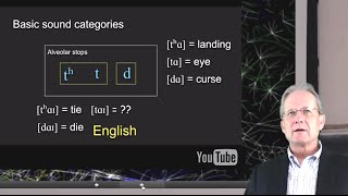 Phonemes and allophones [upl. by Novel357]