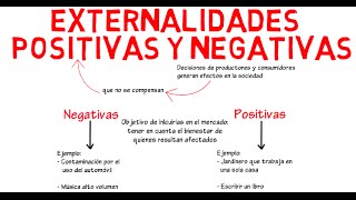 Externalidades positivas y negativas  Cap 13  Microeconomía [upl. by Wiskind]