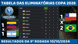 Tabela de Classificação das Eliminatórias da Copa do Mundo 2026 Chile 1 x 2 Brasil  9ª Rodada [upl. by Anaitsirhc]