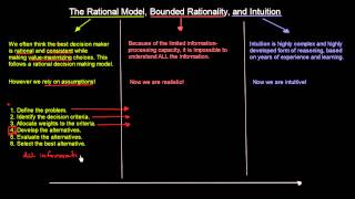 Rational Model Bounded Rationality and Intuition  Organisational Behavior  MeanThat [upl. by Ilak]