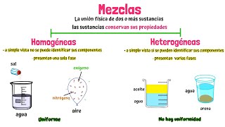 MEZCLAS Y SEPARACIONES [upl. by Hall381]