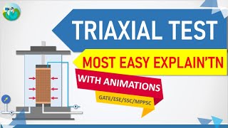 Triaxial Test Engaging Explanation in Hindi with Animations [upl. by Nilo]