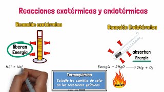 Reacciones Exotérmicas y Endotérmicas [upl. by Aisul]