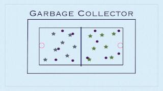 Physical Education Games  Garbage Collector [upl. by Ogir]