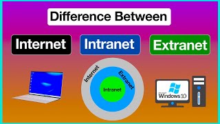 Difference between Internet Intranet and Extranet [upl. by Gahan]