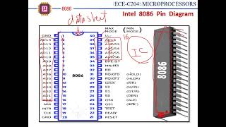 8086 internal architecture [upl. by Donnenfeld]