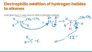 Electrophilic Addition Reaction Mechanism  Organic Chemistry [upl. by Brewer337]