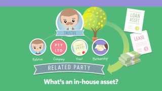 SMSF  Inhouse assets [upl. by Joellyn95]