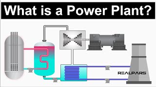 Power Plant Explained  Working Principles [upl. by Zillah404]