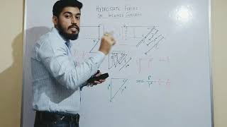 HYDROSTATIC FORCES ON INCLINED SURFACES [upl. by Jessalyn]