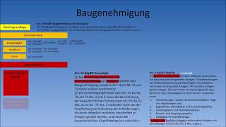 Baurecht BayBO  Baugenehmigung 2 Genehmigungspflicht [upl. by Intisar]