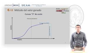 Curso MOOC Introducción Certificación PMPPMI  Módulo 6 Método del valor ganado [upl. by Eremahs]