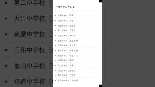 広島県 中学校バスケットボール強豪校ランキング2024（独自） 中学バスケ 広島県 [upl. by Caneghem]
