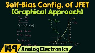 SelfBias Configuration of JFET Graphical Approach [upl. by Morty]