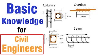 Basic Knowledge for Civil Engineers on Site [upl. by Fryd96]