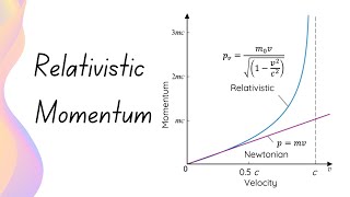 Relativistic Momentum Maximum Limit on Objects Speed  HSC Physics [upl. by Myrvyn443]