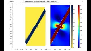 The damage model of COMSOL brittle material compression friction shear failure [upl. by Aver]