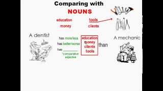 Making Comparisons Lesson  Fewer Less More [upl. by Kerin]