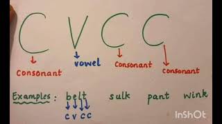 vowels and consonants with examples [upl. by Lorrac697]