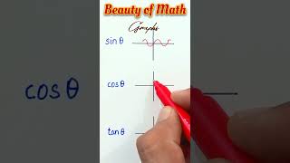 The beauty of math  Graphs of trigonometric functions  maths tricks mathtricks trigonmetry [upl. by Medin]