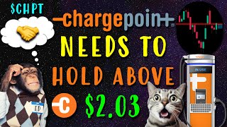 ChargePoint Stock CHPT Needs to Hold Above 203 [upl. by Marc]