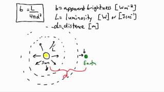 Astrophysics  Luminosity 22  IB Physics GCSE A level AP [upl. by Sabra827]