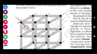 92 ELASTIC BEHAVIOUR OF SOLIDS CH 9 MECHANICAL PROPERTIES OF SOLIDS CLASS 11 NCERT PHYSICS [upl. by Ataynik85]