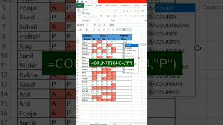 How to use Countif in excel shorts  excel [upl. by Urquhart]