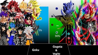 ALL VERSION OF GOKU VS GOGETA X VEGITO POWER LEVEL PART 4 [upl. by Ylatfen]